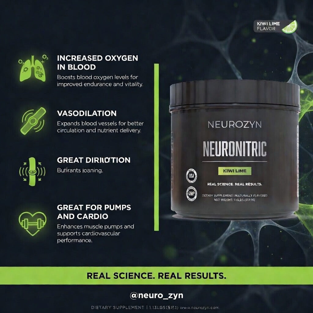 NeuroNitric benefits breakdown