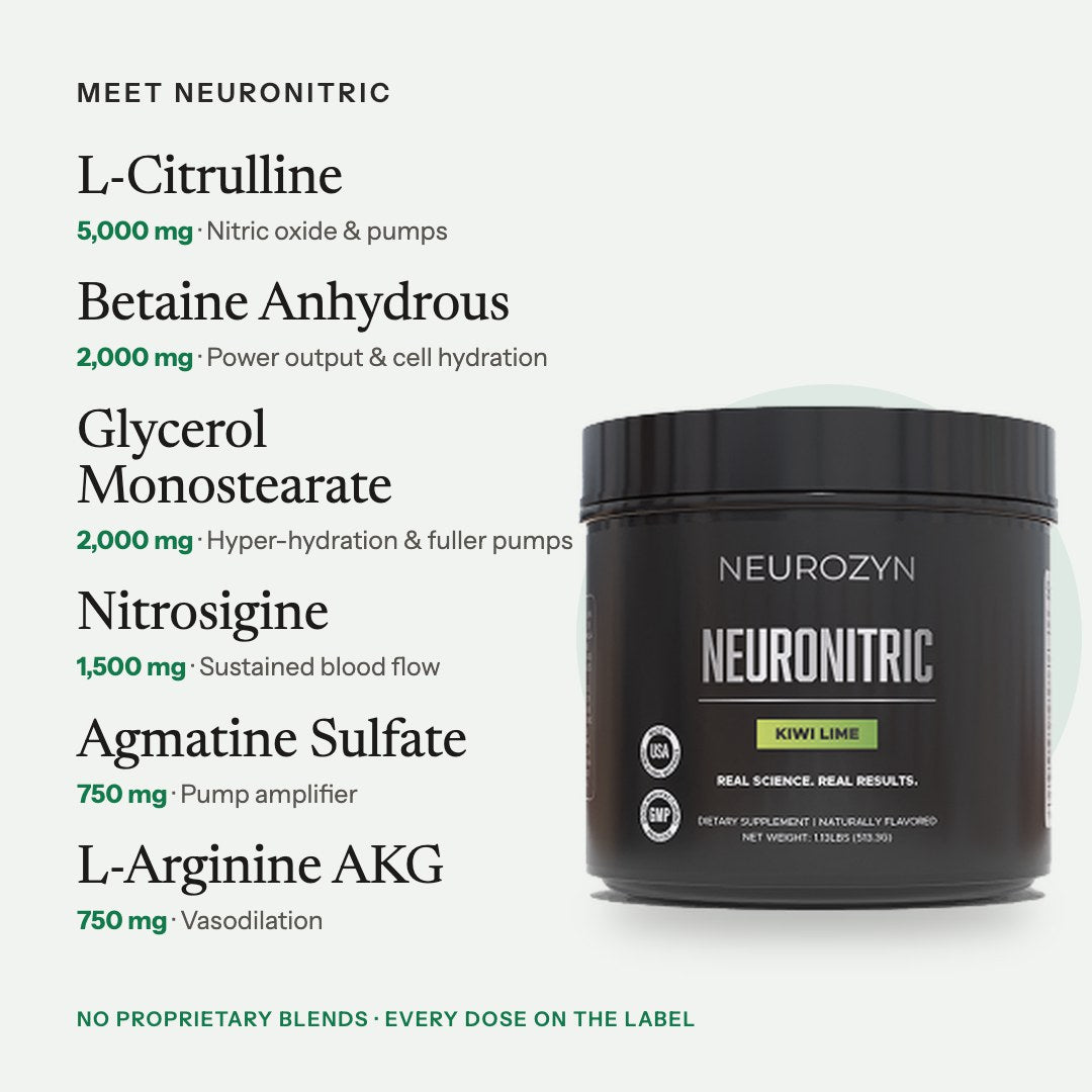 Meet NeuroNitric: key ingredients
